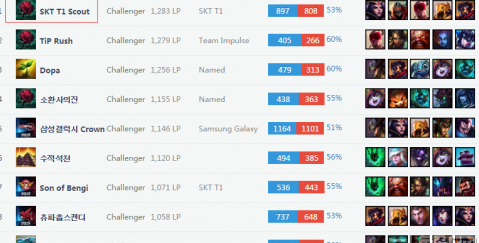 从整场比赛 从整场比赛